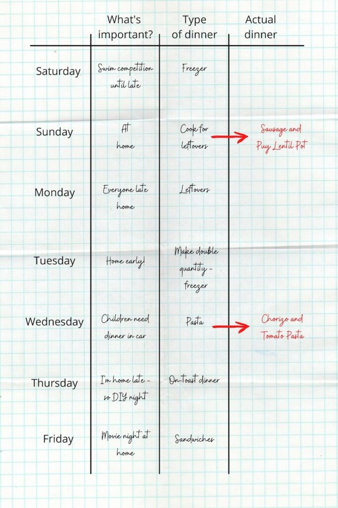 Meal planning sheet